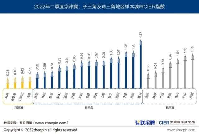 上半年就业形势有关情况公布、二季度中国就业市场景气报告发布3.png