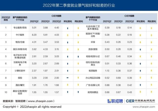 上半年就业形势有关情况公布、二季度中国就业市场景气报告发布2.png