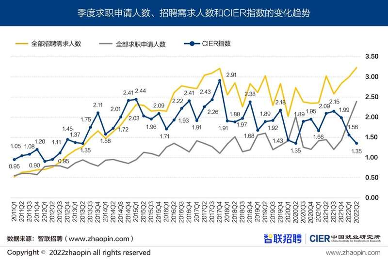 上半年就业形势有关情况公布、二季度中国就业市场景气报告发布1.png