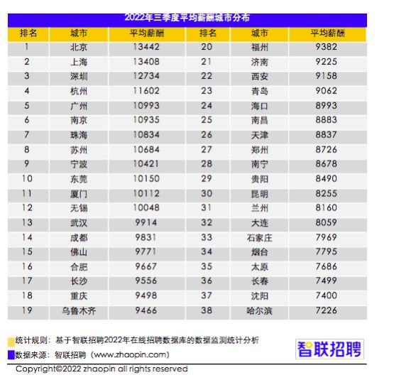 中国企业招聘薪酬报告.png