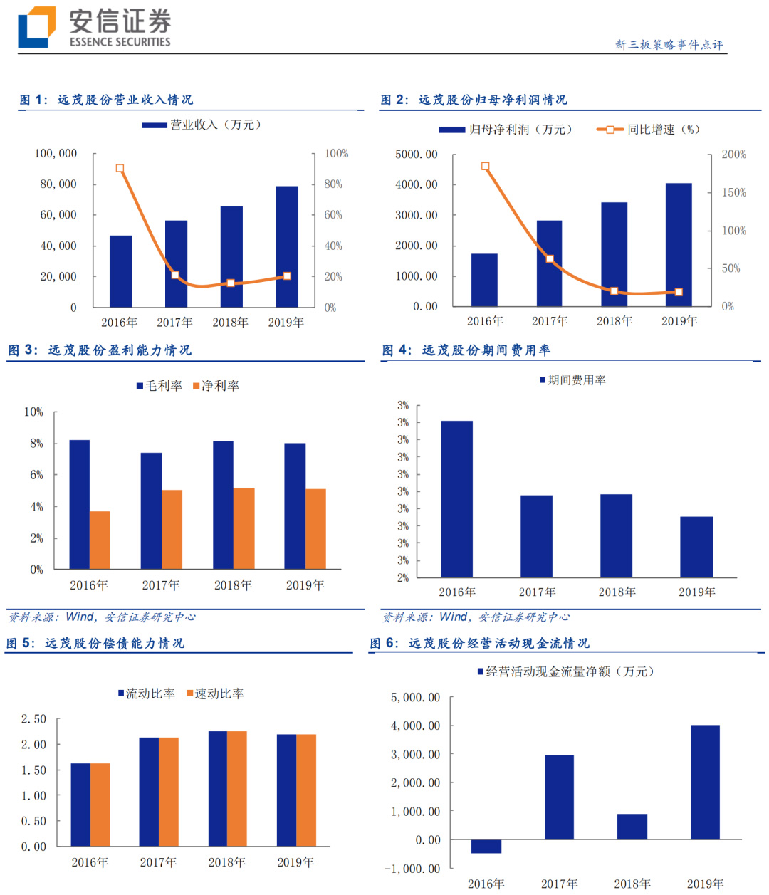 安信证券——远茂股份：一站式、综合型业务流程外包服务商，拟申请精选层.jpg