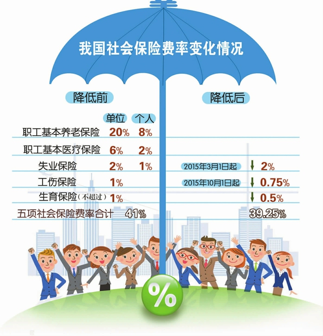 我国社保费率高不高？.jpg