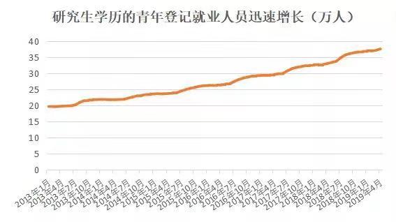 2019年沪青年就业状况报告：8成从事第三产业5.jpg