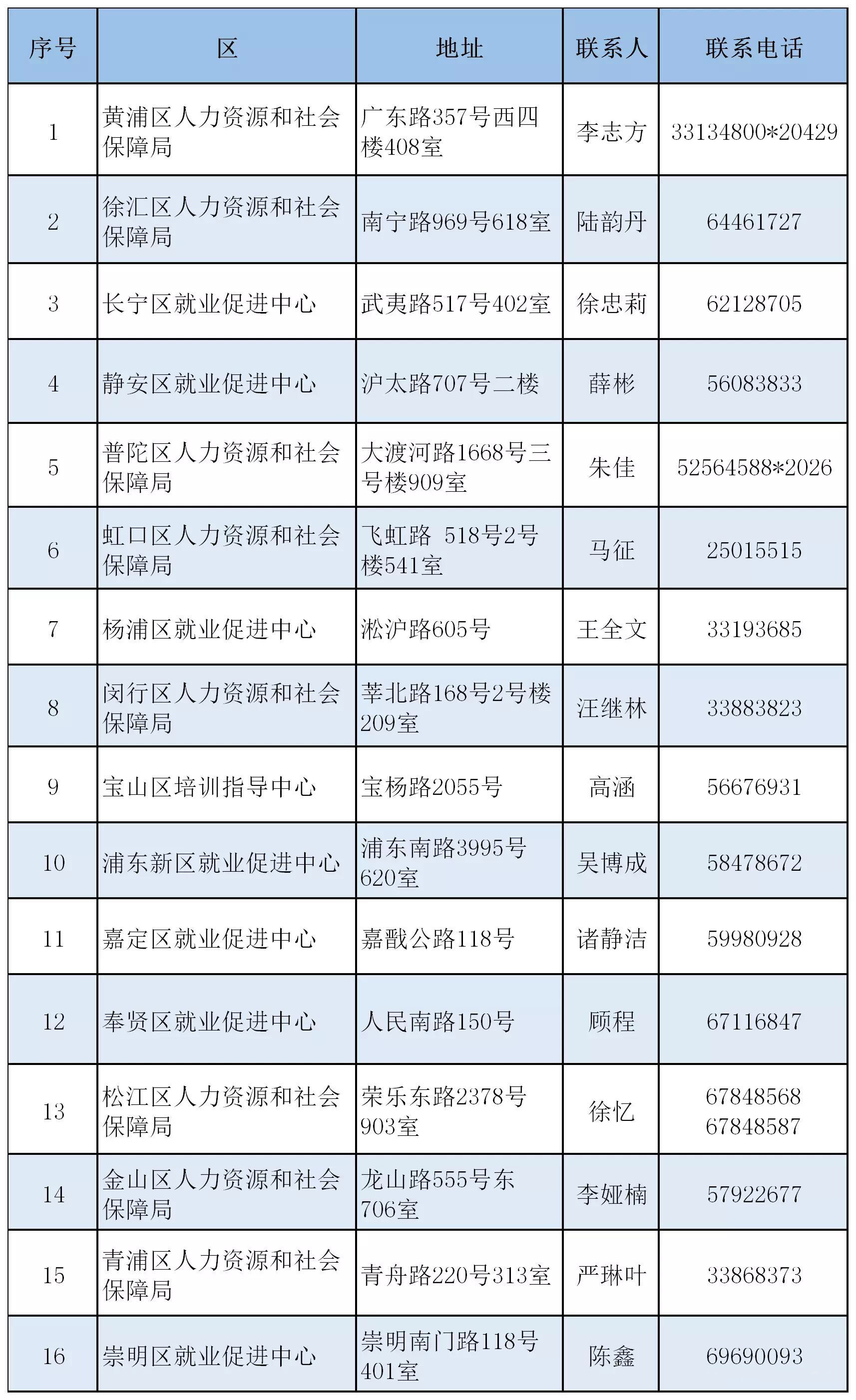好消息！上海今年全面推行这项制度！最高补贴每人每年8000元！2.jpg