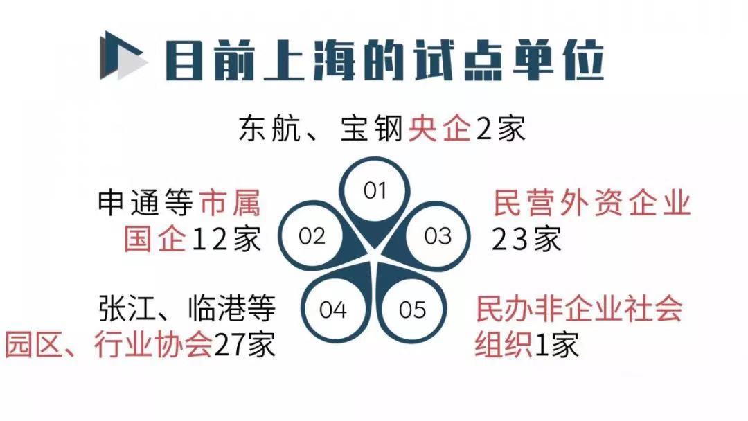 好消息！上海今年全面推行这项制度！最高补贴每人每年8000元！1.jpg