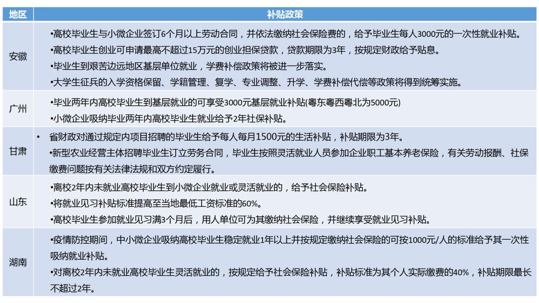 人在职场，这些政策资讯及行业趋势必须get！1.jpg