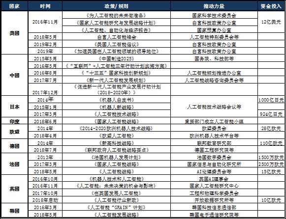 人工智能机器人的加速应用（一）1.jpg