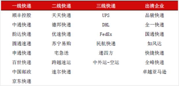 物流行业的盈利将呈现新型模式7.jpg