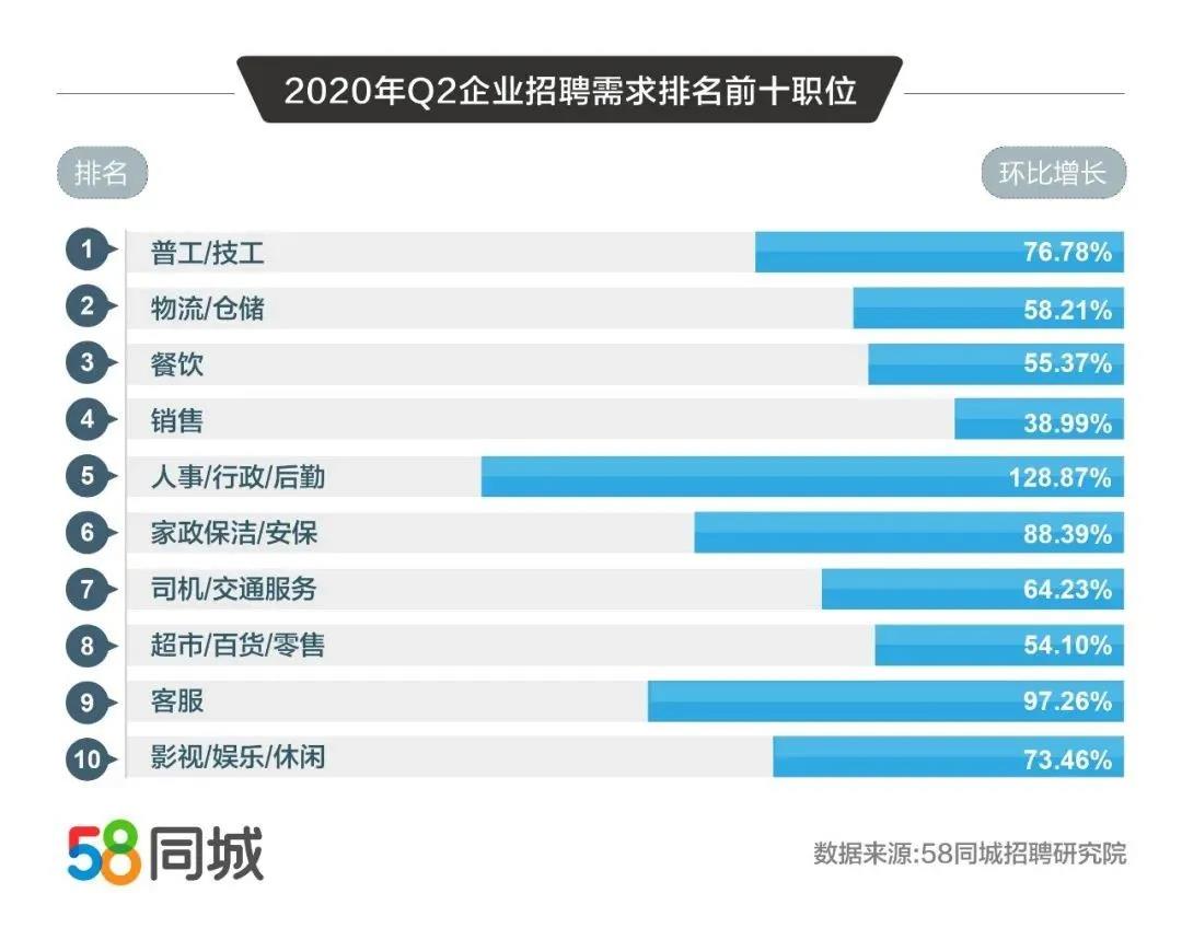 民营企业第二期专场招聘开启、人才流动趋势报告发布……6.jpg