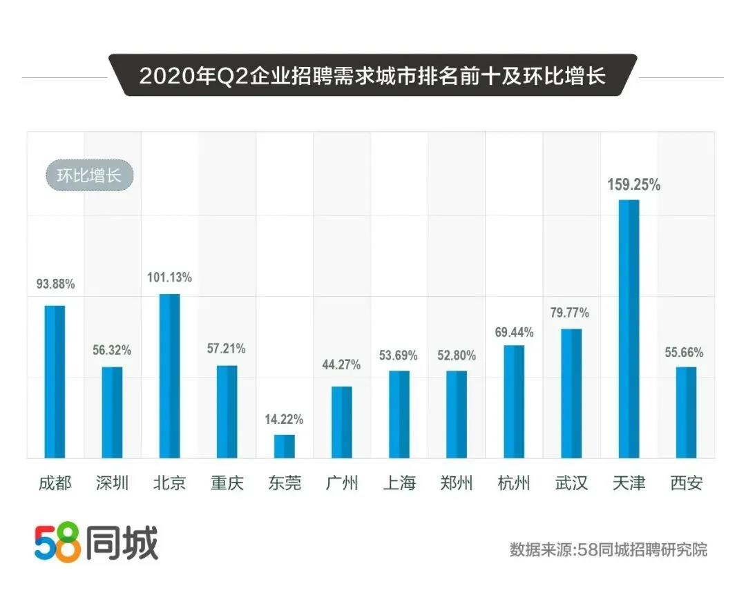 民营企业第二期专场招聘开启、人才流动趋势报告发布……4.jpg