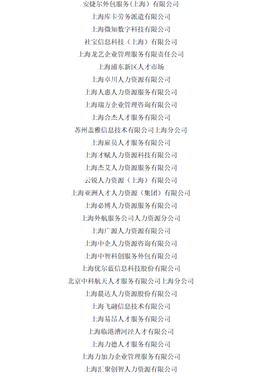 为反映上海人力资源服务业整体状况和发展动态，树立行业标杆，促进行业更好更快发展，上海人才服务行业协会组织开展了“2019年度上海人力资源服务业百强机构”评选活动。远茂股份凭借良好的经营业绩以及综合实力，入选“服务百强机构”，具体内容如下：2.png