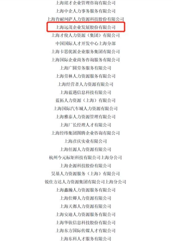 为反映上海人力资源服务业整体状况和发展动态，树立行业标杆，促进行业更好更快发展，上海人才服务行业协会组织开展了“2019年度上海人力资源服务业百强机构”评选活动。远茂股份凭借良好的经营业绩以及综合实力，入选“服务百强机构”，具体内容如下：4.png