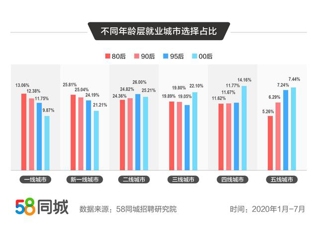 新东方校招向全球提供1.7万+岗位、不同年龄层就业趋势解析发布3.png