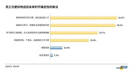“人才活力激发行动”实施、雇佣关系趋势报告发布5.png
