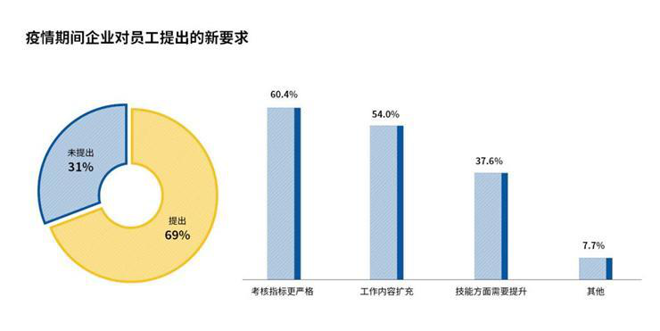 “人才活力激发行动”实施、雇佣关系趋势报告发布4.png