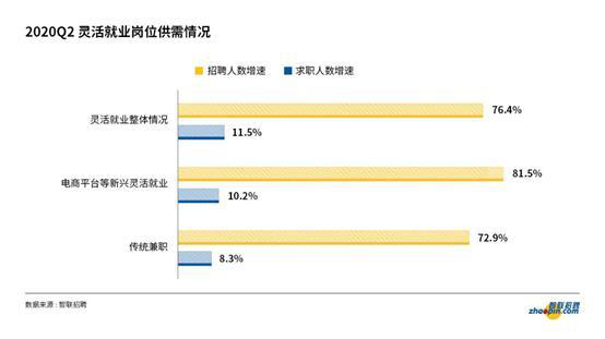“人才活力激发行动”实施、雇佣关系趋势报告发布2.png