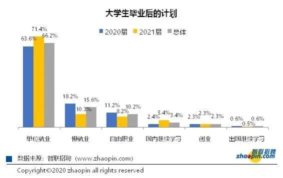 多举措支持灵活就业、2020秋季大学生就业报告发布6.jpg