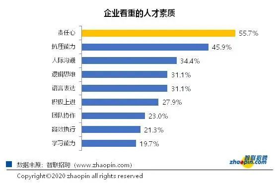 多举措支持灵活就业、2020秋季大学生就业报告发布5.jpg