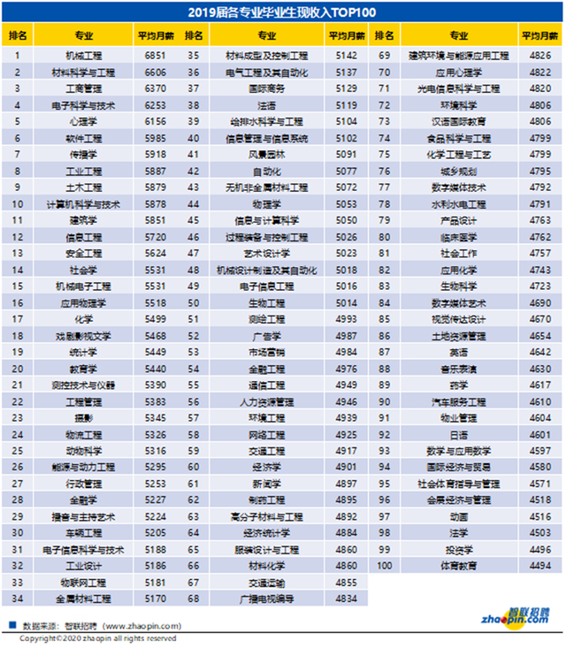多举措支持灵活就业、2020秋季大学生就业报告发布4.png
