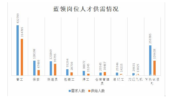 金秋招聘月活动启动、中国制造业服务外包发展报告2020发布2.png