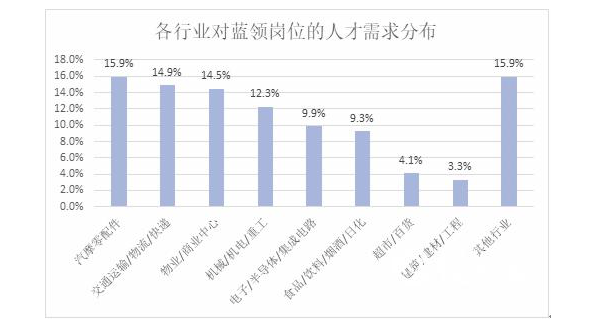 金秋招聘月活动启动、中国制造业服务外包发展报告2020发布1.png