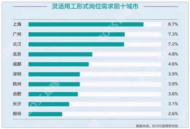 蓝领也能评职称了、2020双十一灵活用工观察报告发布2.png