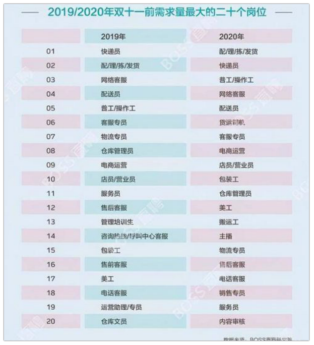 蓝领也能评职称了、2020双十一灵活用工观察报告发布1.png