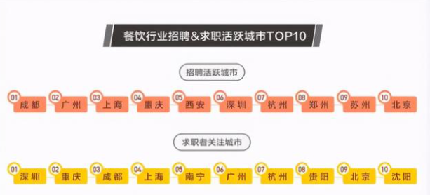 高校毕业生就业服务周活动开展、住宿及餐饮业求职大数据发布1.png