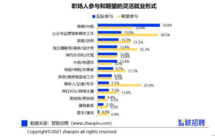 技能劳动者超过2亿人、2021年春招市场行情周报(第四期)发布……2.png