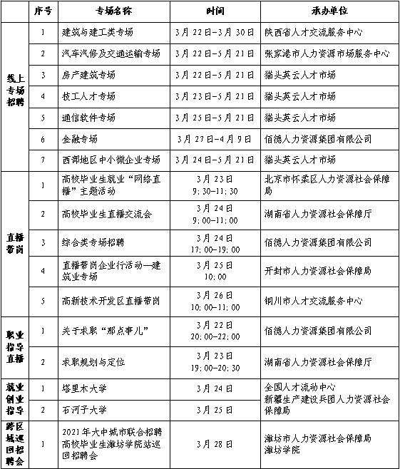 技能劳动者超过2亿人、2021年春招市场行情周报(第四期)发布……1.png