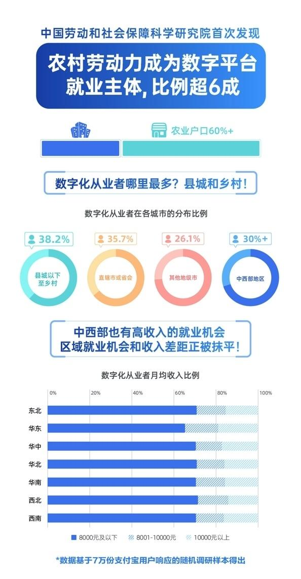 第七次全国人口普查数据公布、2021大学生就业力调研报告发布3.png
