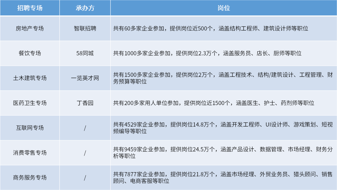 第七次全国人口普查数据公布、2021大学生就业力调研报告发布1.png