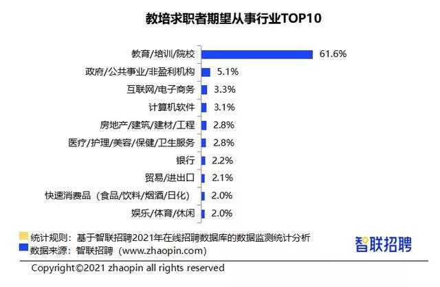 人社部全面推广职业培训券工作、2021大学生雇主招聘观察报告发布6.jpg 人社部全面推广职业培训券工作、2021大学生雇主招聘观察报告发布6.jpg