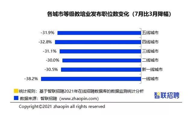 人社部全面推广职业培训券工作、2021大学生雇主招聘观察报告发布……5.jpg 人社部全面推广职业培训券工作、2021大学生雇主招聘观察报告发布……5.jpg