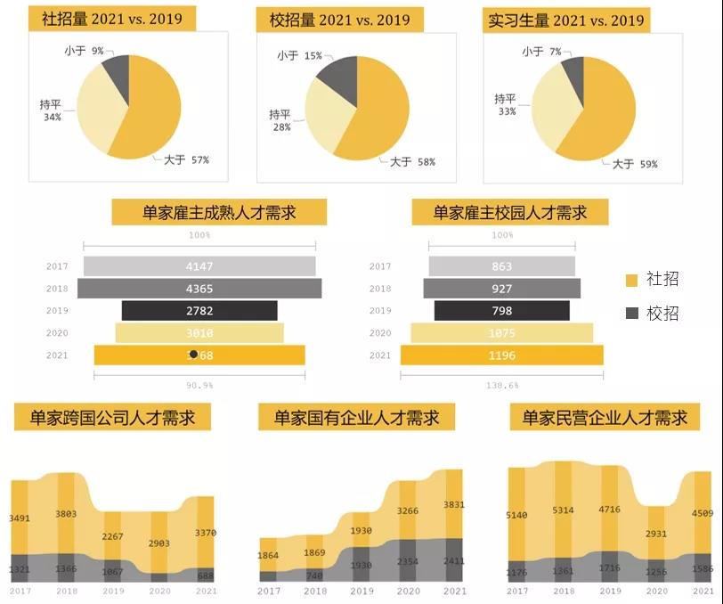 人社部全面推广职业培训券工作、2021大学生雇主招聘观察报告发布……2.jpg 人社部全面推广职业培训券工作、2021大学生雇主招聘观察报告发布……2.jpg