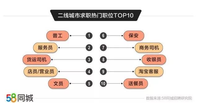 《“十四五”就业促进规划》公布、二线城市就业趋势报告发布4.jpg 《“十四五”就业促进规划》公布、二线城市就业趋势报告发布4.jpg