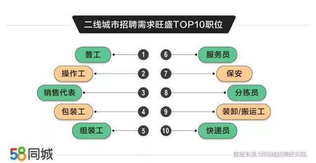 《“十四五”就业促进规划》公布、二线城市就业趋势报告发布3.jpg 《“十四五”就业促进规划》公布、二线城市就业趋势报告发布3.jpg