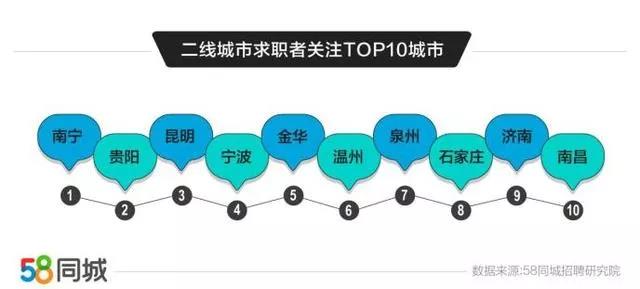 《“十四五”就业促进规划》公布、二线城市就业趋势报告发布2.jpg 《“十四五”就业促进规划》公布、二线城市就业趋势报告发布2.jpg