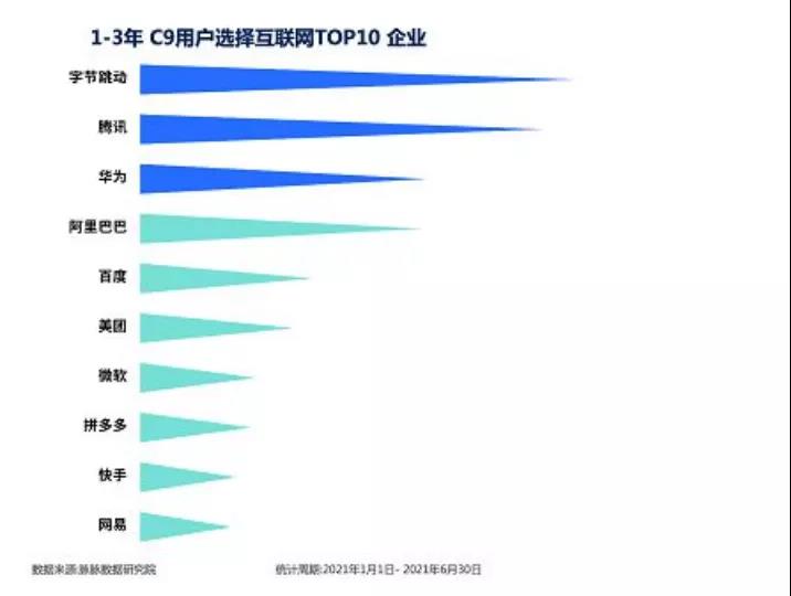 人社部启动2021年高校毕业生就业服务行动、互联网新人职业选择报告2021发布2.jpg 人社部启动2021年高校毕业生就业服务行动、互联网新人职业选择报告2021发布2.jpg