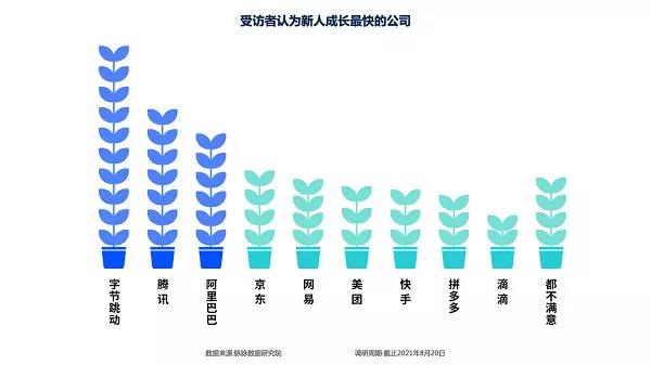 人社部启动2021年高校毕业生就业服务行动、互联网新人职业选择报告2021发布1.jpg 人社部启动2021年高校毕业生就业服务行动、互联网新人职业选择报告2021发布1.jpg