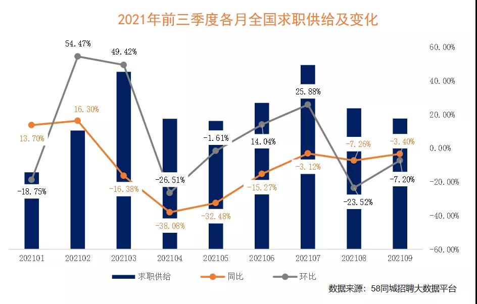 2022年就业援助月启动、《2021中国蓝领就业年度报告》发布2.jpg 2022年就业援助月启动、《2021中国蓝领就业年度报告》发布2.jpg