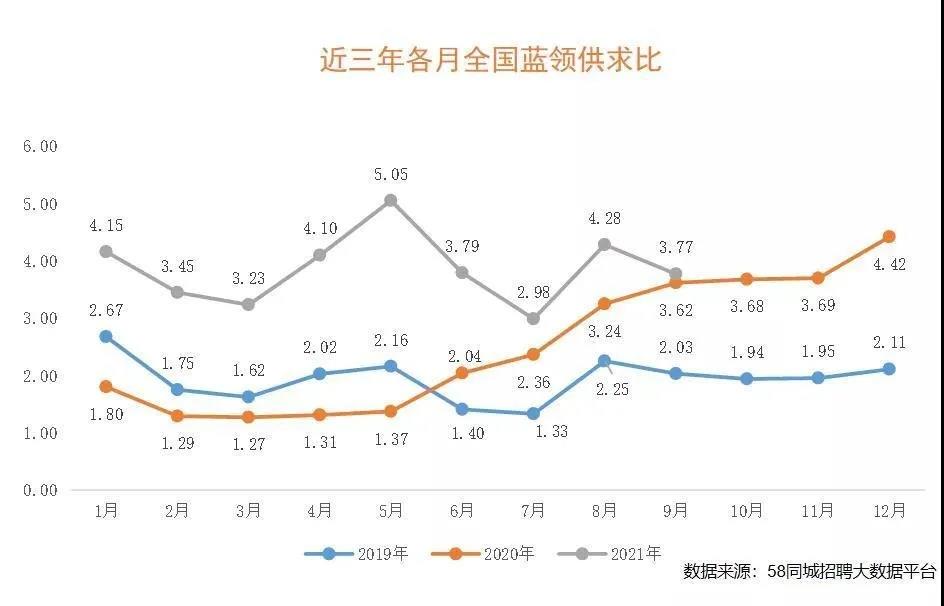 2022年就业援助月启动、《2021中国蓝领就业年度报告》发布1.jpg 2022年就业援助月启动、《2021中国蓝领就业年度报告》发布1.jpg