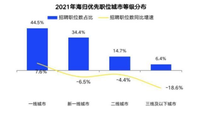 全国已发放职业培训券超1900万张、2021中国海归就业调查报告发布3.png