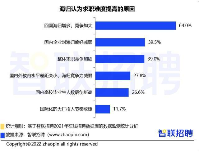 全国已发放职业培训券超1900万张、2021中国海归就业调查报告发布2.png