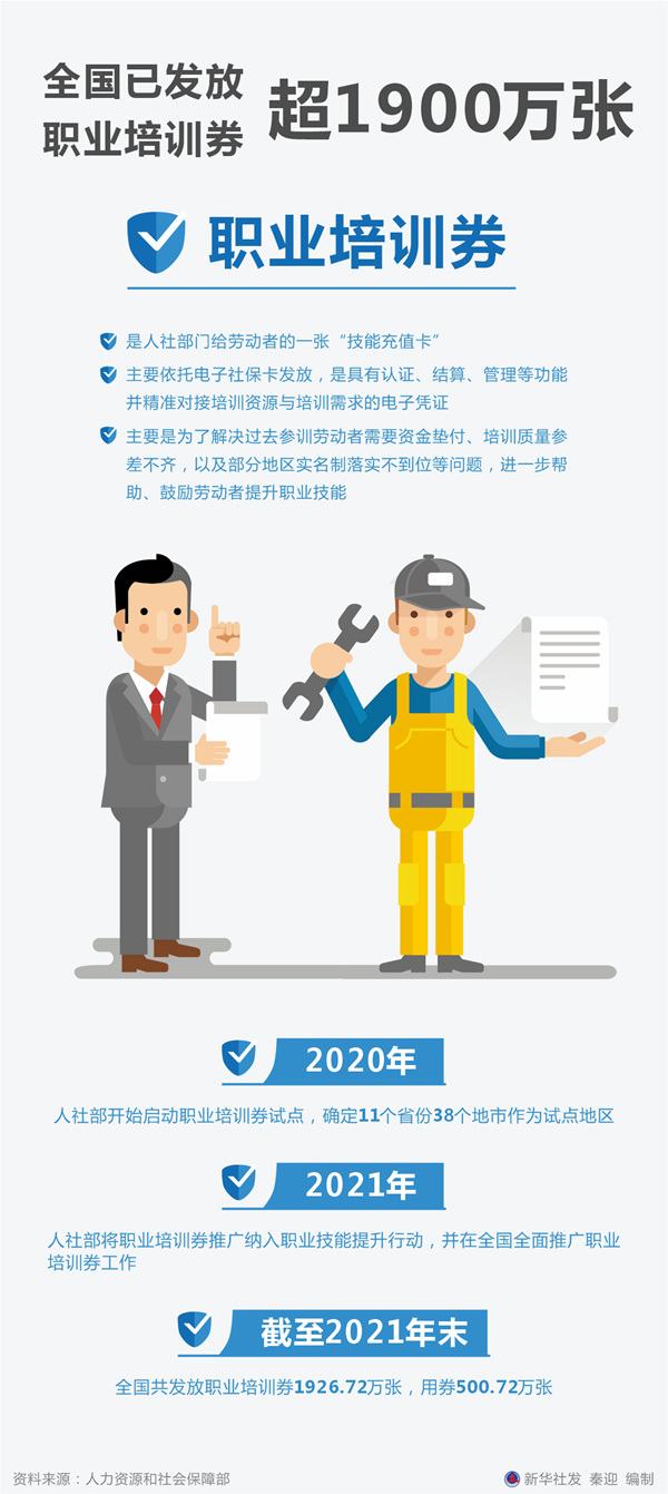 全国已发放职业培训券超1900万张、2021中国海归就业调查报告发布1.png