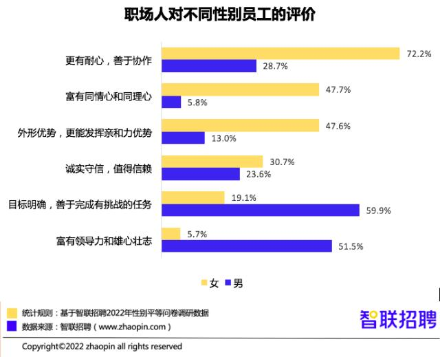 《2022年提升全民数字素养与技能工作要点》印发、2022中国女性职场现状调查报告发布1.png 《2022年提升全民数字素养与技能工作要点》印发、2022中国女性职场现状调查报告发布1.png