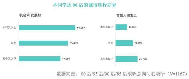 季度末外出务工农村劳动力总量17780万人、00后群体就业选择偏好调研报告发布2.png 季度末外出务工农村劳动力总量17780万人、00后群体就业选择偏好调研报告发布2.png