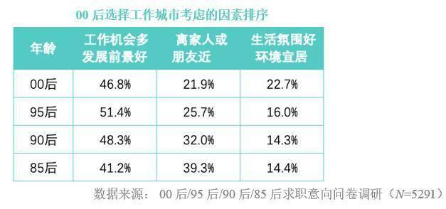 季度末外出务工农村劳动力总量17780万人、00后群体就业选择偏好调研报告发布.png 季度末外出务工农村劳动力总量17780万人、00后群体就业选择偏好调研报告发布.png