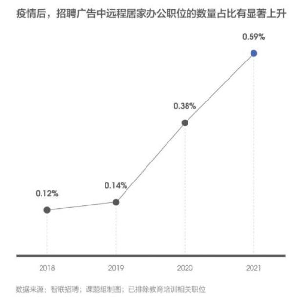 2022届高校毕业生“就业促进周”启动、中国远程居家办公发展报告发2.png 2022届高校毕业生“就业促进周”启动、中国远程居家办公发展报告发2.png