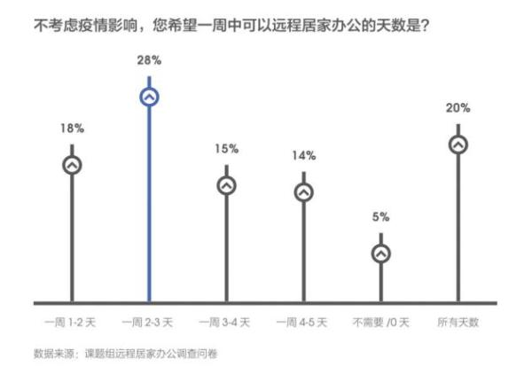 2022届高校毕业生“就业促进周”启动、中国远程居家办公发展报告发.png 2022届高校毕业生“就业促进周”启动、中国远程居家办公发展报告发.png